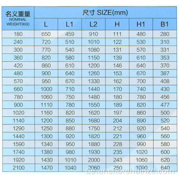 2850 kg Anker Japan Jis Stockless Anker